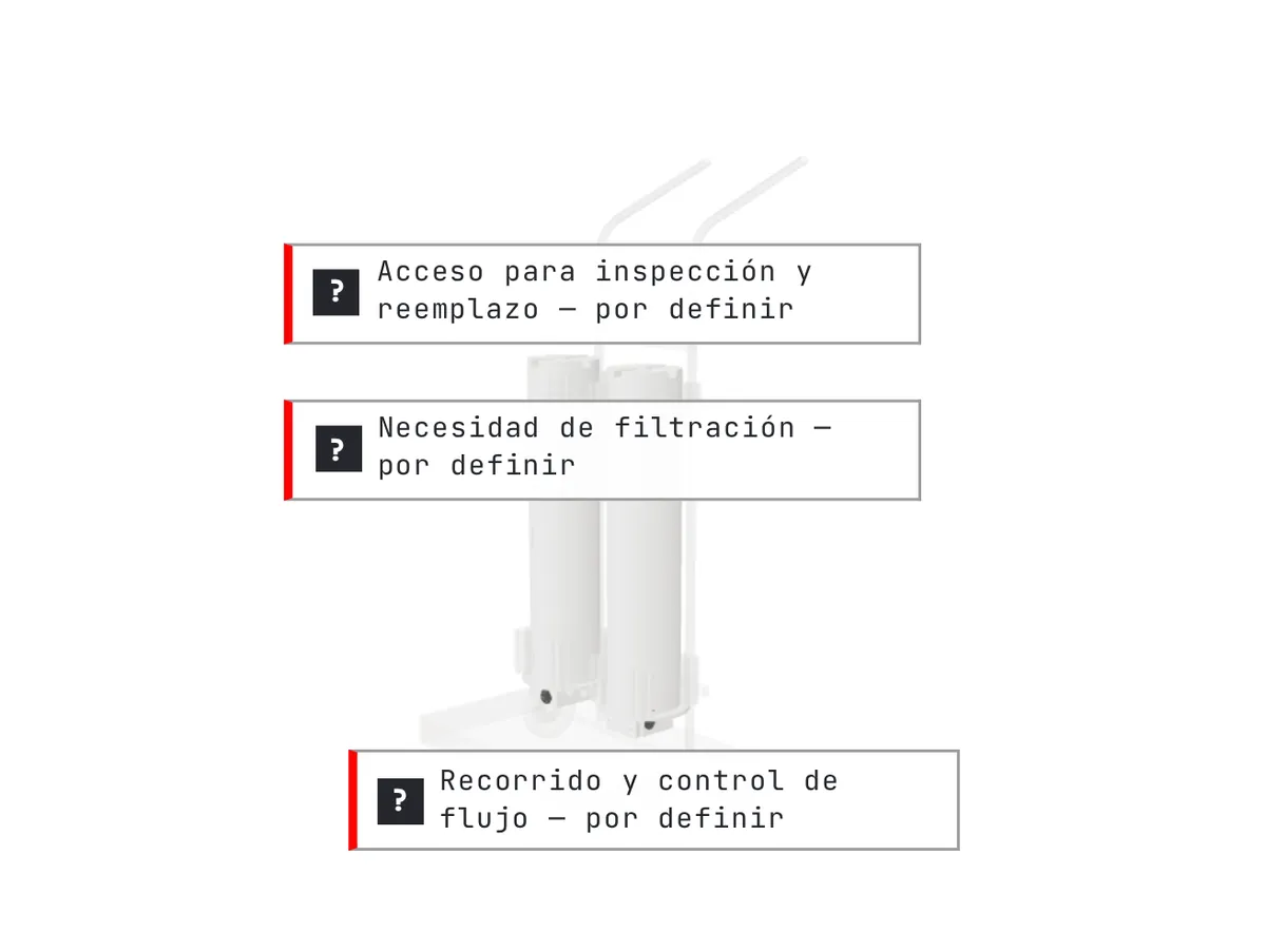 RMF · Producto en desarrollo de PASARI
